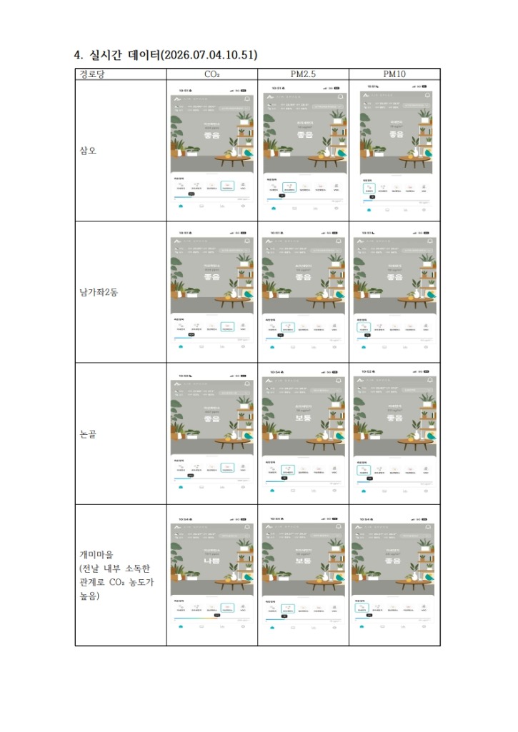 서대문구 경로당 실내 환경개선 실증사업(1주차 보고서)_4.jpg