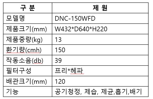 벽부형 제원.JPG