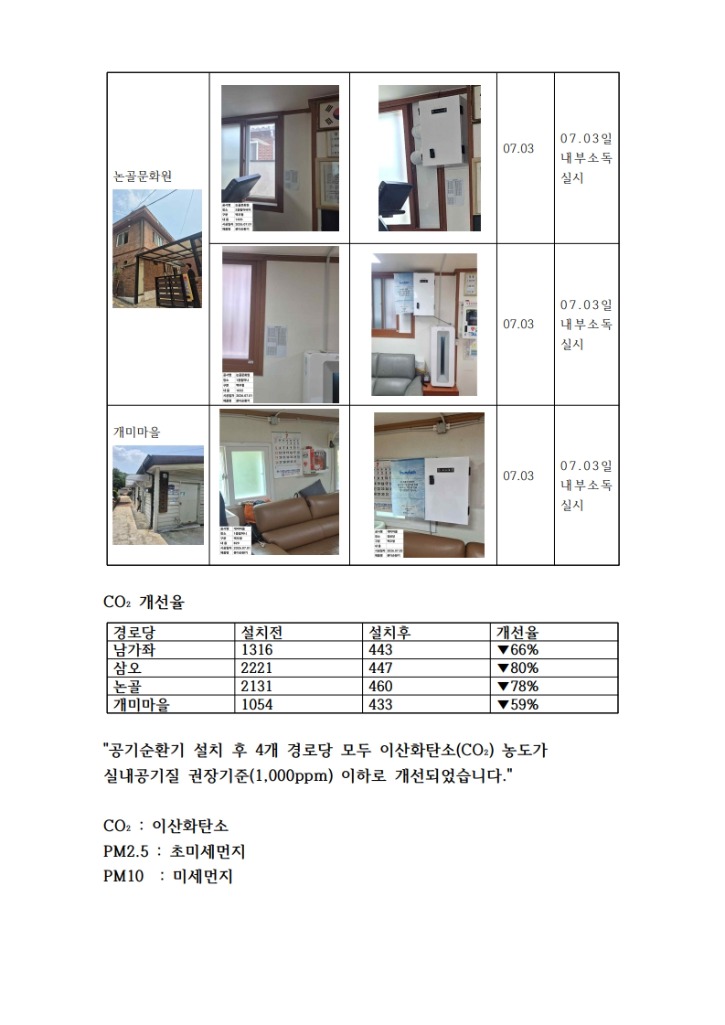 서대문구 경로당 실내 환경개선 실증사업(1주차 보고서)_2.jpg