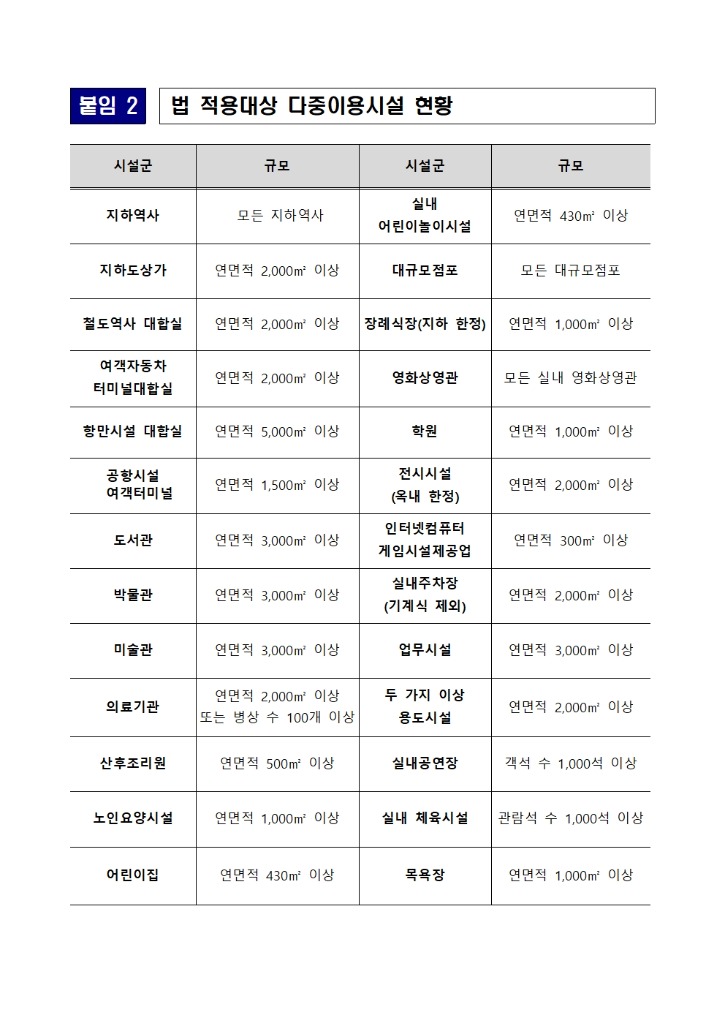 실내공기질 우수시설 지정제도 시행(보도자료)(환경보건 4.14)004.jpg