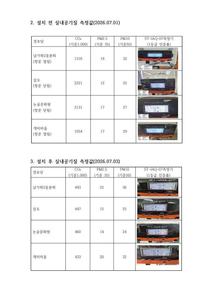서대문구 경로당 실내 환경개선 실증사업(1주차 보고서)_3.jpg